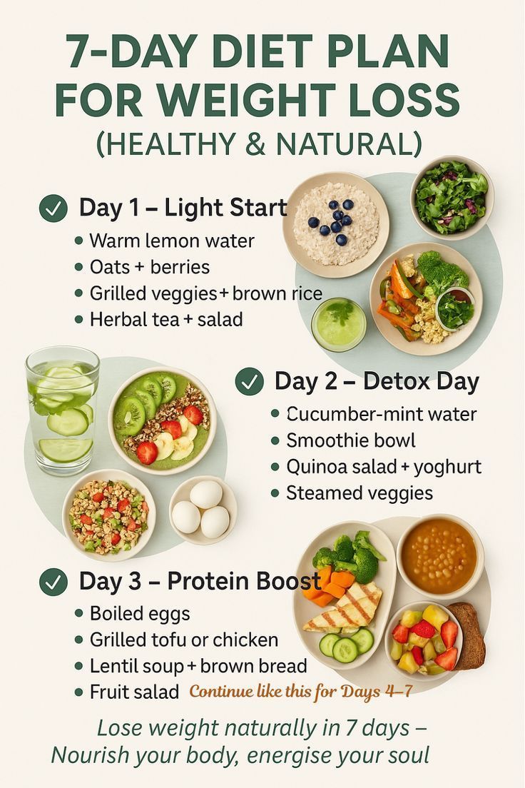 Best Diet Plan for Weight Loss: A Simple Guide to Healthy Results