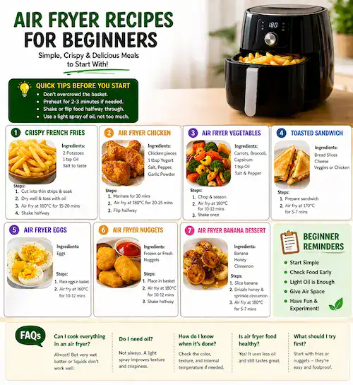 Air Fryer Recipes for Beginners: Simple, Crispy, and Foolproof Meals to Start With